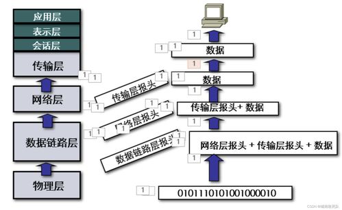 淺談HCIA中的TCP/IP協(xié)議、網(wǎng)絡(luò)設(shè)備與網(wǎng)絡(luò)拓?fù)浣Y(jié)構(gòu)