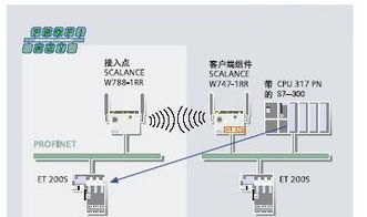 西門子SCALANCE W在食品罐裝行業(yè)的應(yīng)用與精工加持